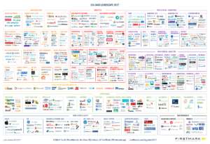 Big-Data-Landscape-Matt-Turck-FirstMark-r