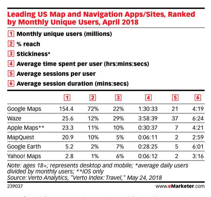 eMarketing Maps and Nav Apps
