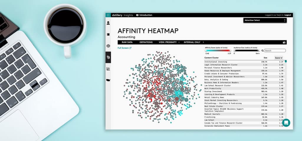 Affinity Heatmap