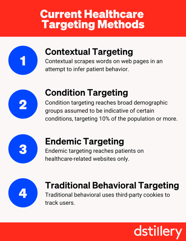 current healthcare targeting methods