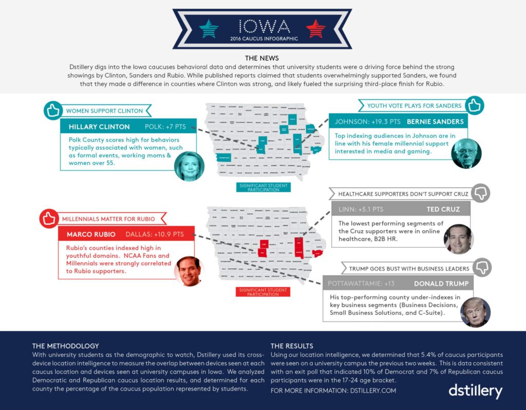 IOWA_INFOGRAPHIC_WIDERVERSION_studentparticipation